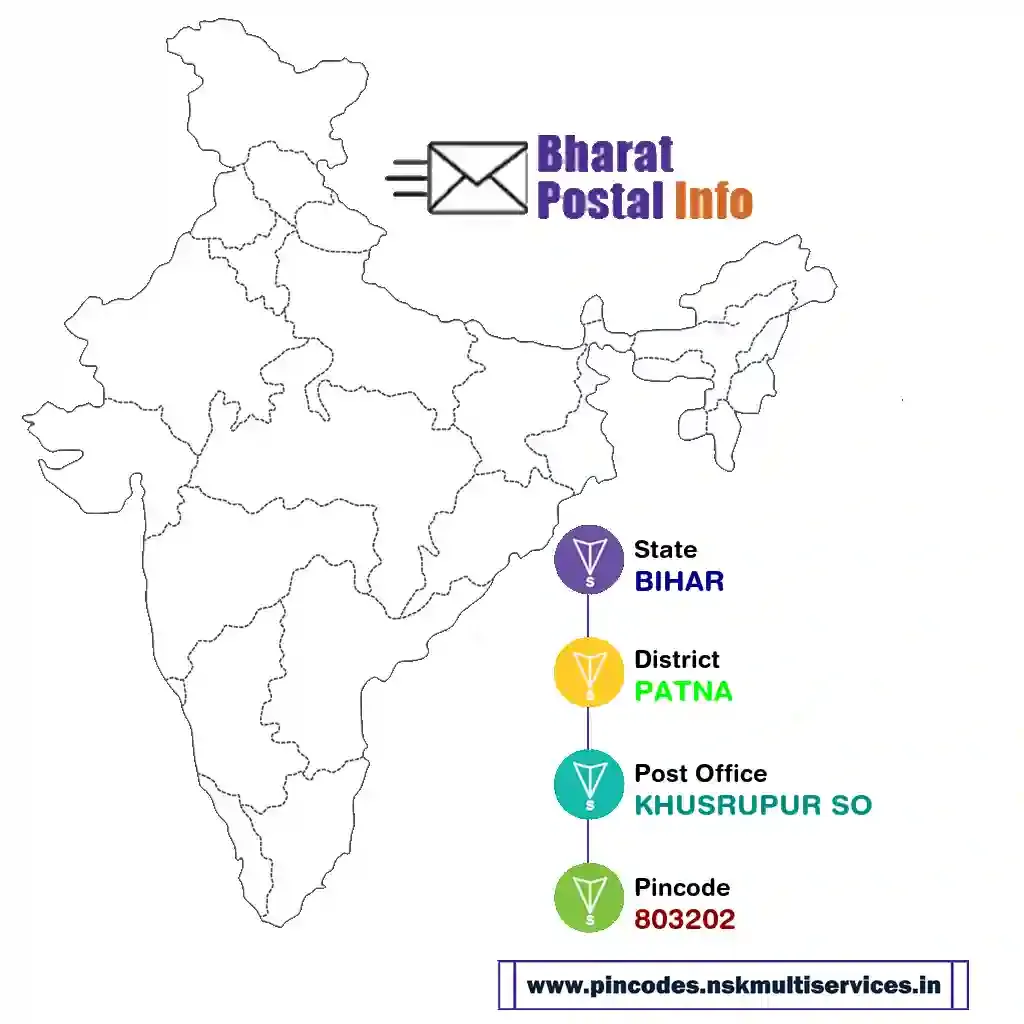 bihar-patna-khusrupur so-803202